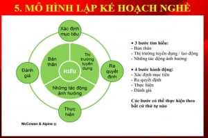 Các trang Website Hướng nghiêp cho học sinh phổ thông