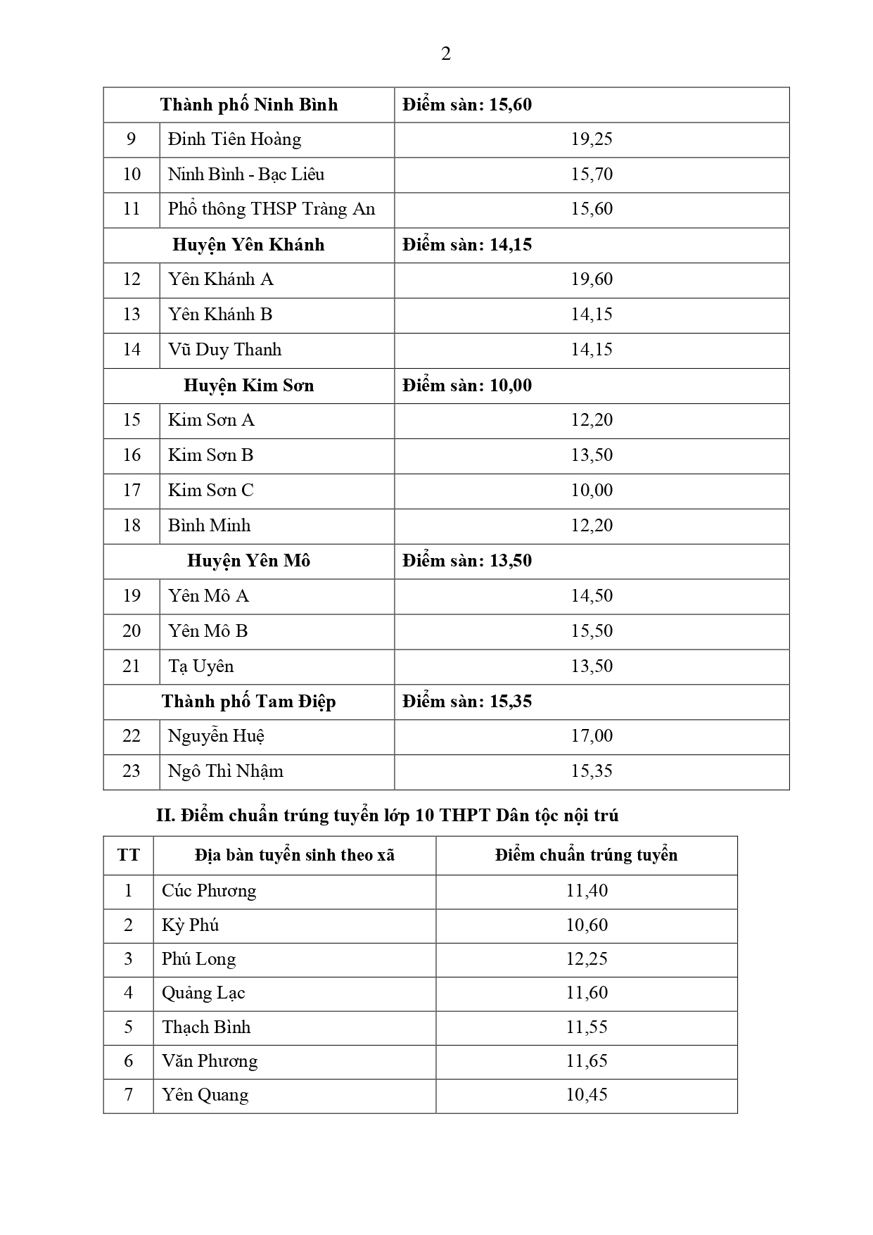 iem-chuan-TS10_page-0002